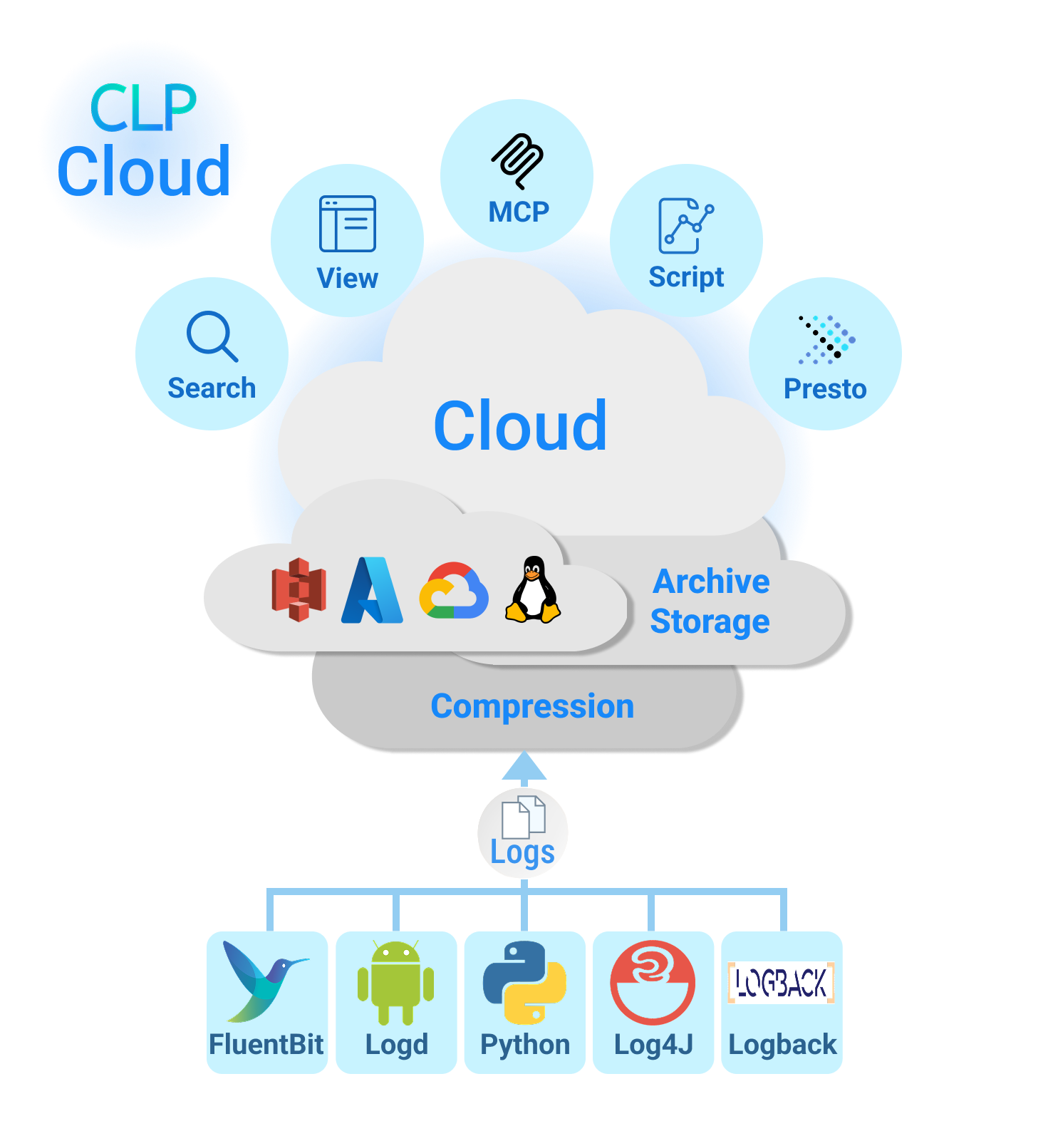 CLP Cloud Color